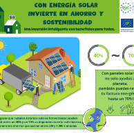 Con energía solar invierte en ahorro y sostenibilidad