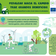 Pedalear hacia el cambio trae grandes beneficios